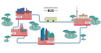 Der Integrationsbus tourt durch Deutschland. - © Deutscher Integrationspreis - Copyright: Deutscher Integrationspreis